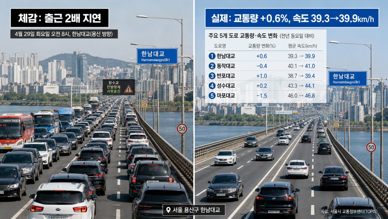 대통령 출퇴근 때문에 용산 교통체증이 정말 심한가요?